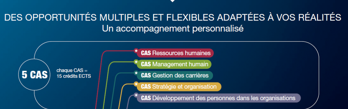 Nouvelle articulation des programmes MRHC