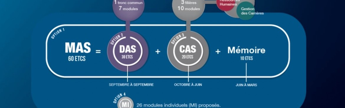 Prochaine séance d'info à distance: jeudi 1er juin 2023 - 17h30 - inscription : mrhc@unige.ch